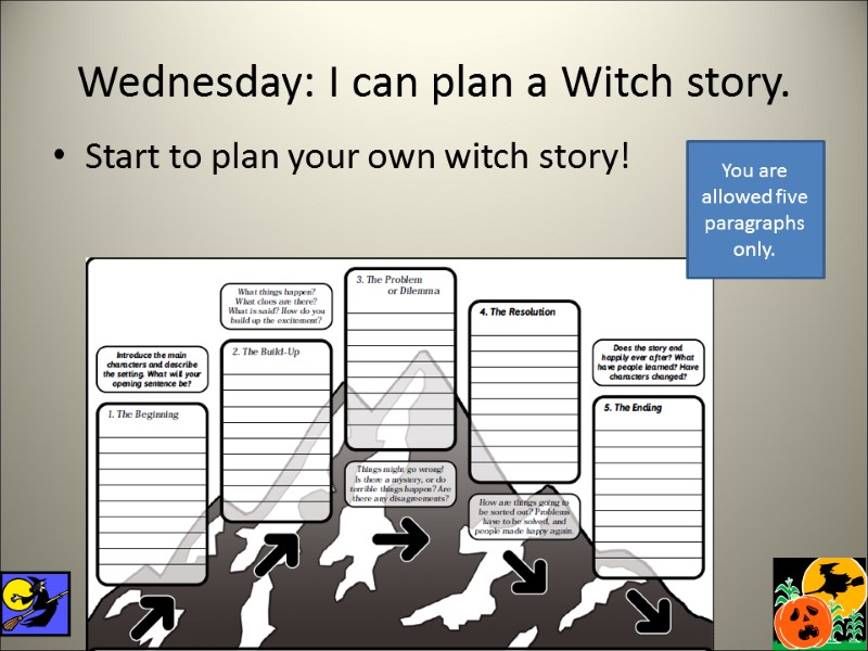 Wednesday: I can plan a Witch story. Start to plan your own witch story!